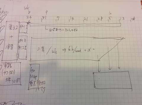 SC試験合格に向けた全体スケジュールドラフト