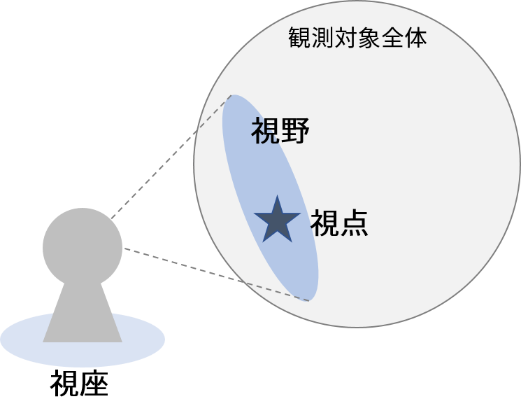 視点、視野、視座の違い
