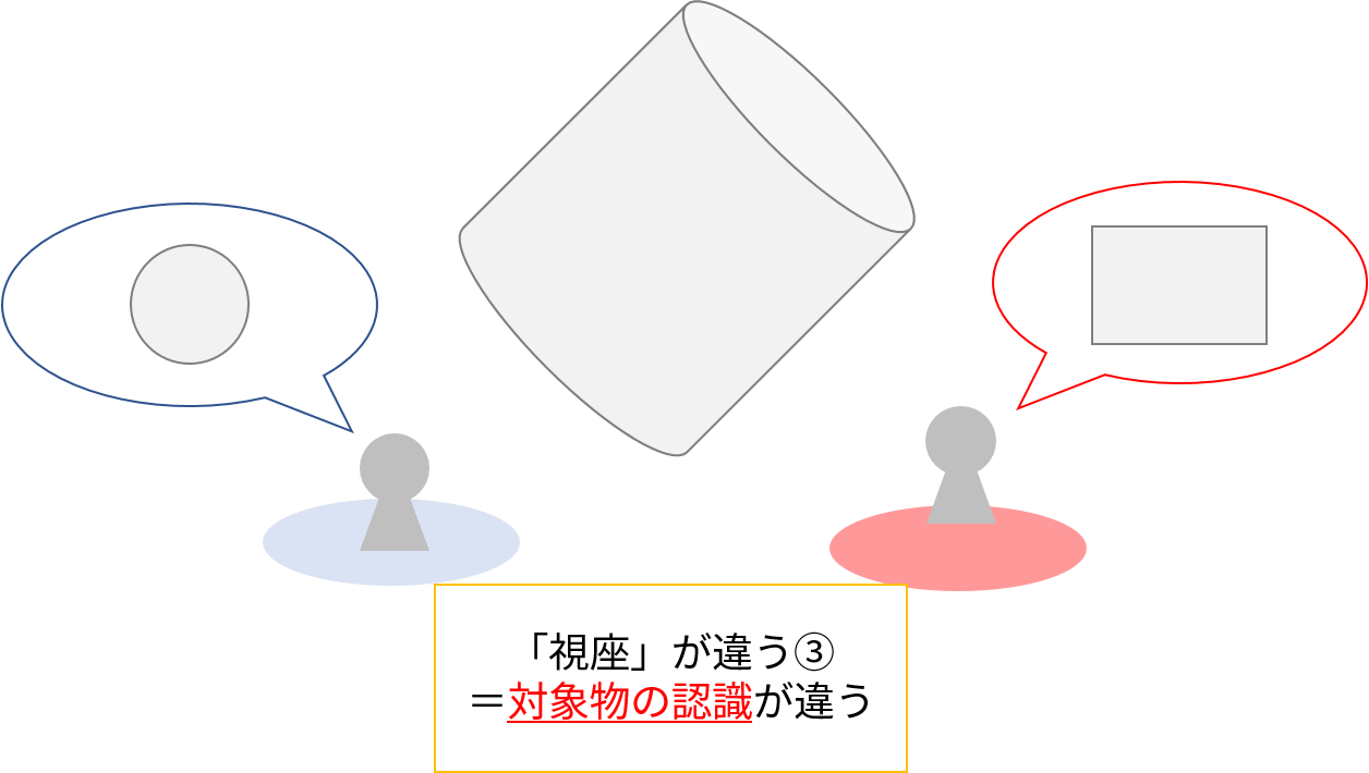 視座の違い③ものごとの認識が違う