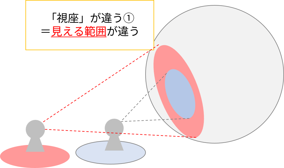 視座の違い①＝見える範囲が違う